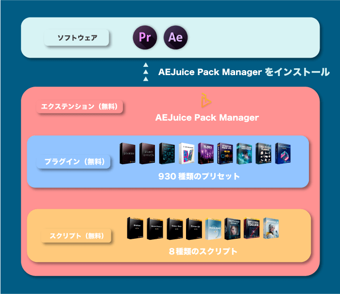 AEJuice 無料 プラグイン 種類