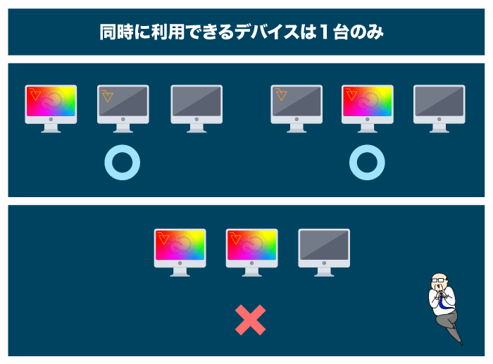 AEJuice ライセンス デバイス2台 同時利用不可